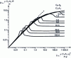 Figure 17 - Theoretical projectile range (according to [5])