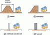 Figure 28 - Examples of rigid screens (target protection)