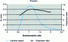 Figure 10 - Variation of laminar velocity and expansion ratio – for propane