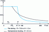 Figure 13 - Comparative decrease in overpressure (from [6])