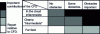 Figure 24 - Example of a possible matrix for choosing an approach