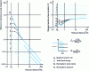 Figure 3 - Multi-energy method charts (from [SE 5 062])