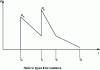 Figure 9 - Possible profile resulting from wave composition