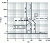 Figure 2 - Table of pipes containing group 1 gases