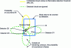 Figure 10 - Taking detection into account