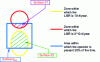 Figure 8 - Example of an operator's ISIR calculation