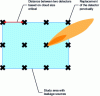 Figure 14 - Pressurized release