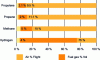 Figure 2 - Examples of flammability limits from [2].