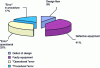 Figure 8 - Breakdown of causes of flight (according to UNHCR data)