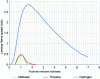 Figure 2 - Laminar flame speed curves as a function of fuel mixture richness–air