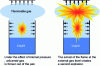 Figure 18 - Secondary explosion