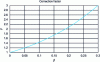 Figure 21 - Flash rate correction factor