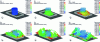 Figure 6 - Spreading in a rectangular trough