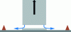 Figure 7 - Mode 1: complete reservoir clearing