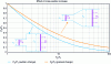 Figure 12 - Effect of increased cross-sectional area on overpressure according to [3].