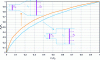 Figure 13 - Effect of cross-sectional area increase on pressure according to [4].