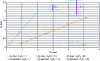 Figure 14 - Effect of cross-sectional area increase on pressure according to [5].