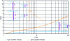 Figure 15 - Effect of cross-section reduction on overpressure according to [3].