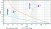 Figure 16 - Effect of cross-section reduction on pressure according to [4].