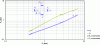 Figure 26 - Downstream pressure in configuration 4 according to [5].