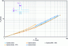 Figure 28 - Downstream pressure P2 in configuration 1 according to [6].