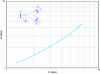 Figure 30 - Downstream pressure P4 in configuration 2 according to [6].