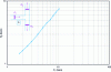 Figure 31 - Downstream pressure P5 in configuration 3 according to [6].