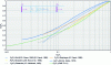 Figure 38 - Comparison of the effect of a one-off cross-section reduction