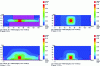 Figure 4 - Maximum overpressure fields obtained during simulations in the presence of confinement (figures on the left) and in the free field (figures on the right).