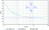 Figure 47 - Comparison of the effect of a cross tunnel – perpendicular branch