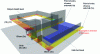 Figure 51 - 3D overpressure field evaluated by CFD tool