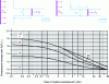 Figure 6 - Amplifying effect of overpressure in the tunnel as a function of the reflective surface around the tunnel entrance