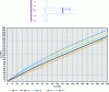 Figure 7 - Overpressure in the tunnel as a function of incident overpressure for different R/r ratios