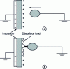 Figure 2 - Insulation discharge configuration