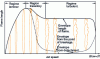 Figure 3 - Flame length of a torchlight as a function of jet speed (Hottel & Hawthorne, 1949)