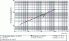 Figure 4 - Flame length as a function of torch power [4].