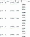 Figure 10 - Extract from the list of minimum cuts, nominal model