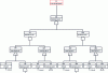 Figure 12 - Section of fault tree for normal model automatically generated by MBSA tool