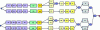 Figure 14 - Advanced system diagram with an AltaRica tool