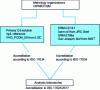 Figure 8 - Connection diagram for cadmium analyses in soils