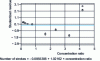 Figure 7 - Residuals graph