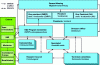 Figure 2 - Organization of EURAMET e.V.