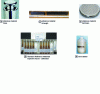 Figure 1 - Types of reference materials (SRM NIST doc.)