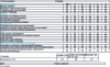 Figure 5 - Sample supplier evaluation table