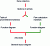 Figure 8 - Combining qualitative and quantitative methods