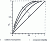 Figure 19 - Reliability of a system with partial active redundancy