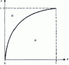 Figure 32 - Graphical representation of the Mellin transform