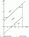 Figure 40 - Progressive testing