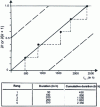 Figure 7 - Exponential distribution: linear Kolmogorov-Smirnov test