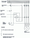 Figure 11 - Electric motor control